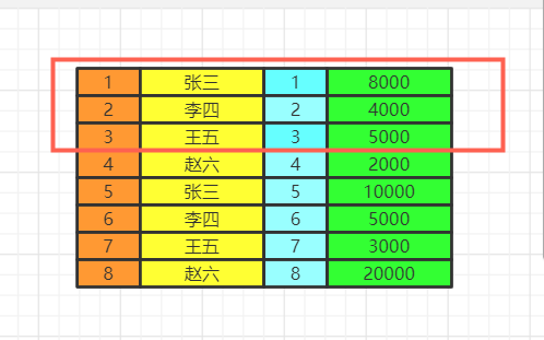 limit示意图