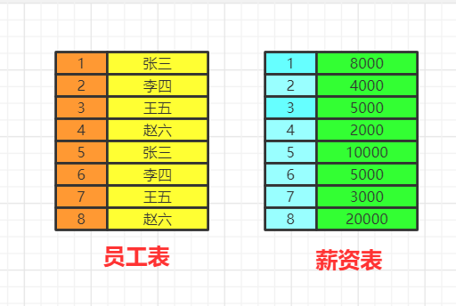 数据表