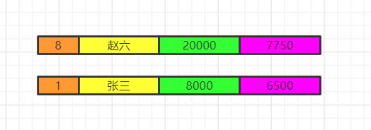 select示意图