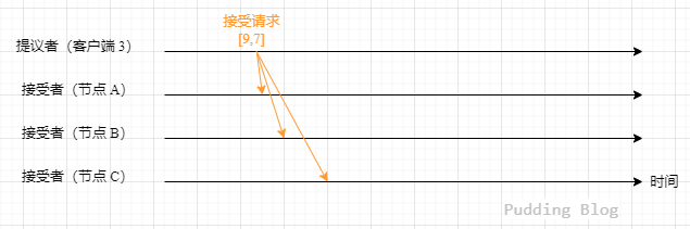 新接受流程1