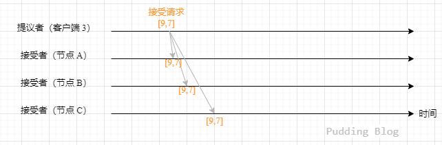 新接受流程2