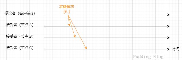 新准备流程1