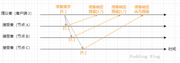 新准备流程2