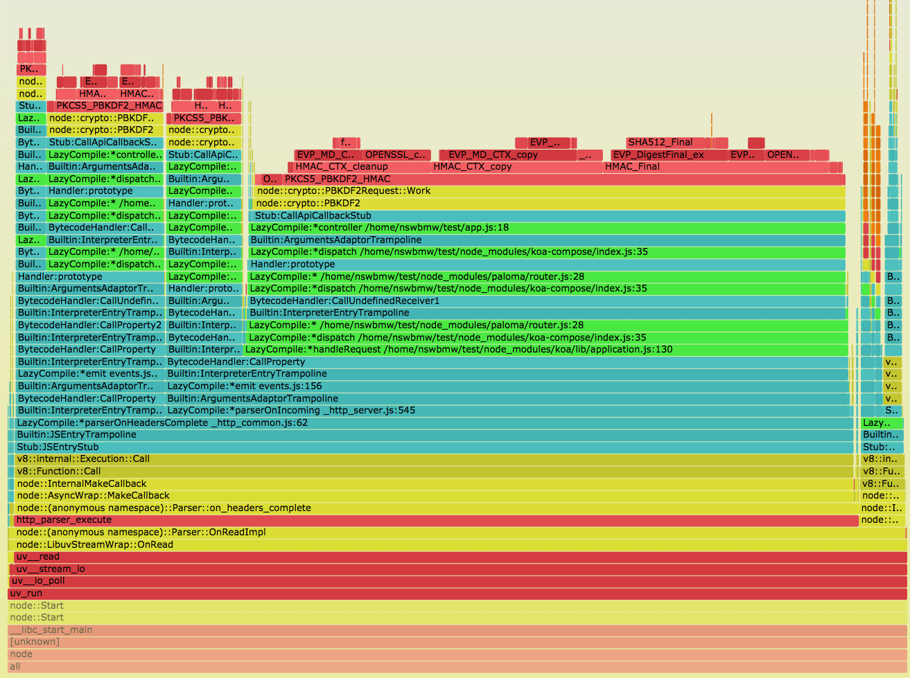 flamegraph1.svg