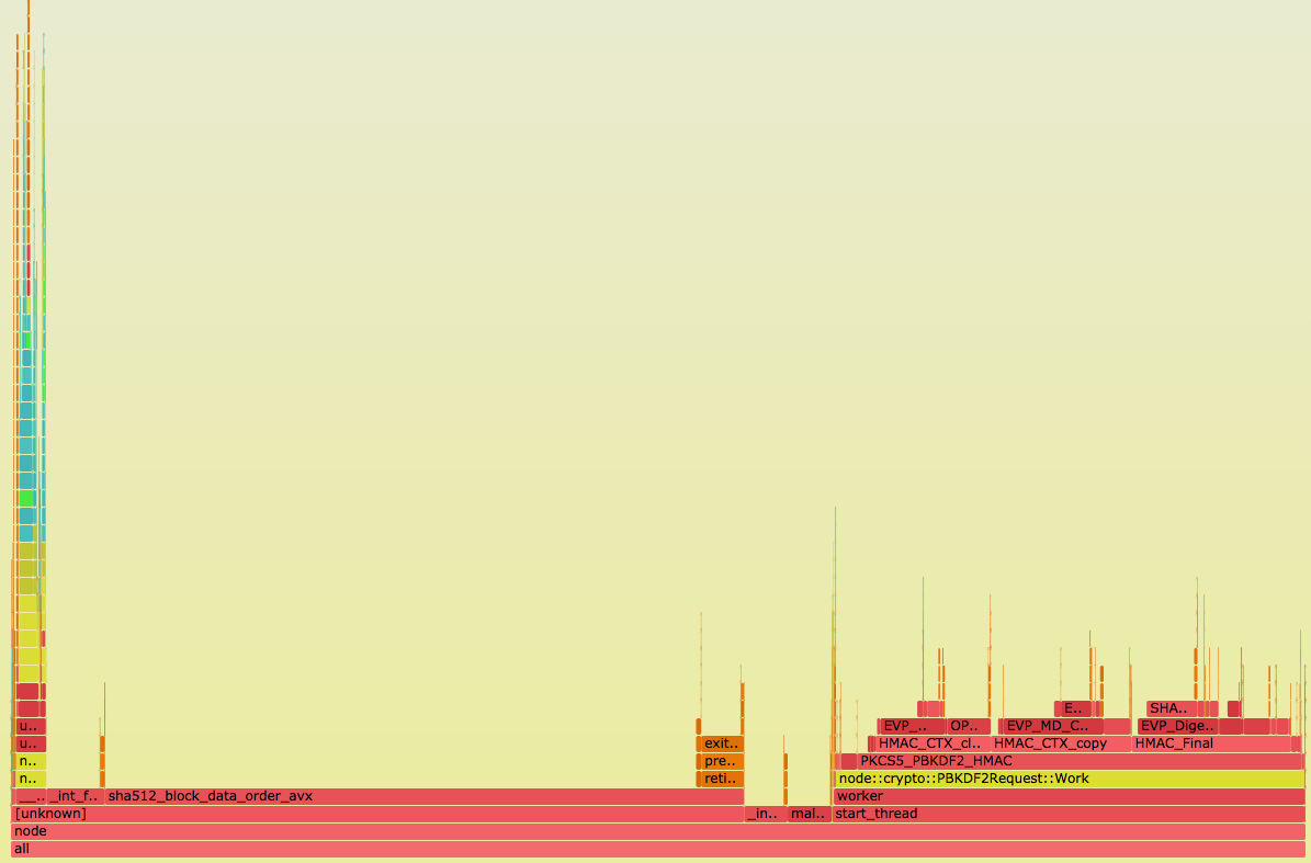 flamegraph2.svg