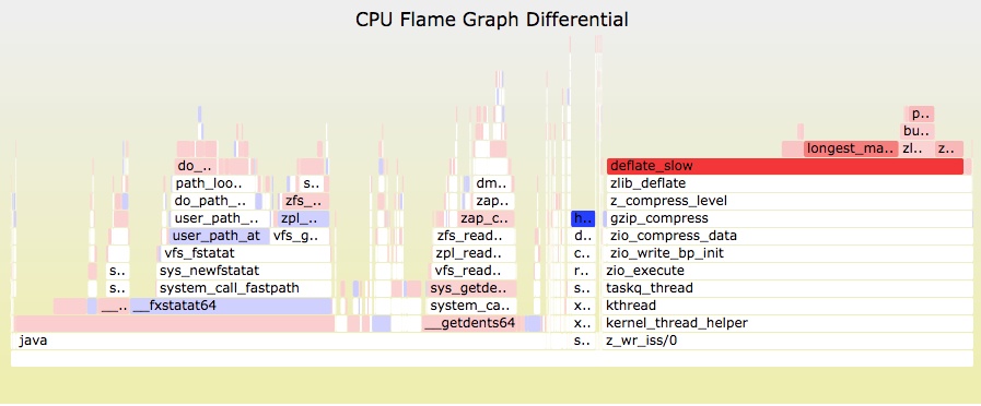 flamegraph3.svg