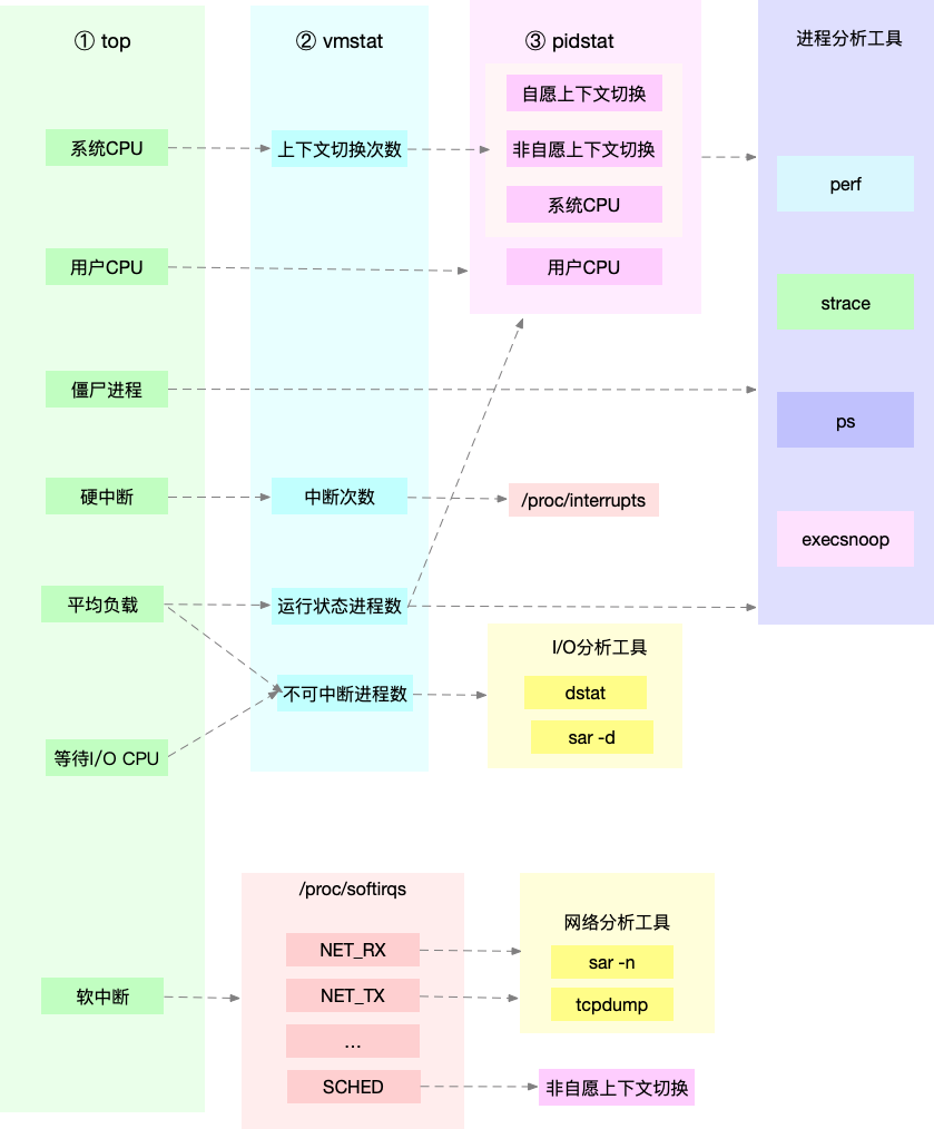 指标关联性