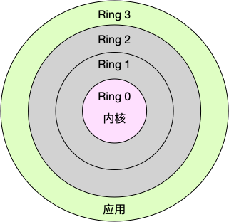 运行空间