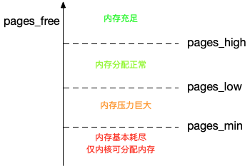 pages_free