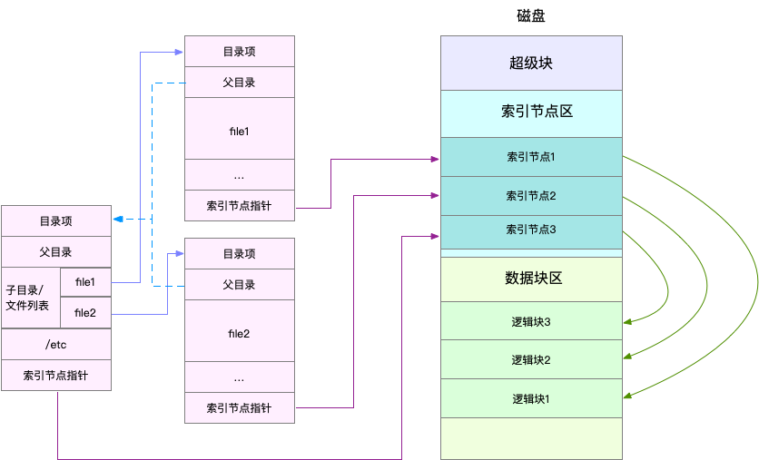 示意图