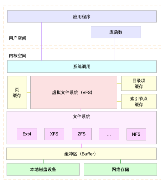 示意图