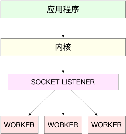 示意图