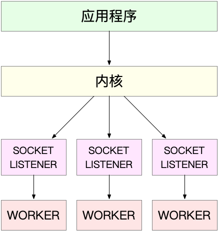 示意图