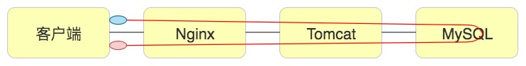 TTFB 图1