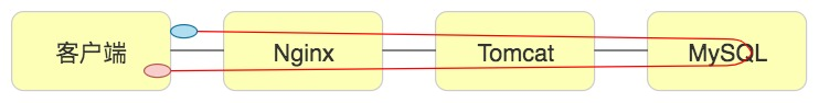 TTFB 图2