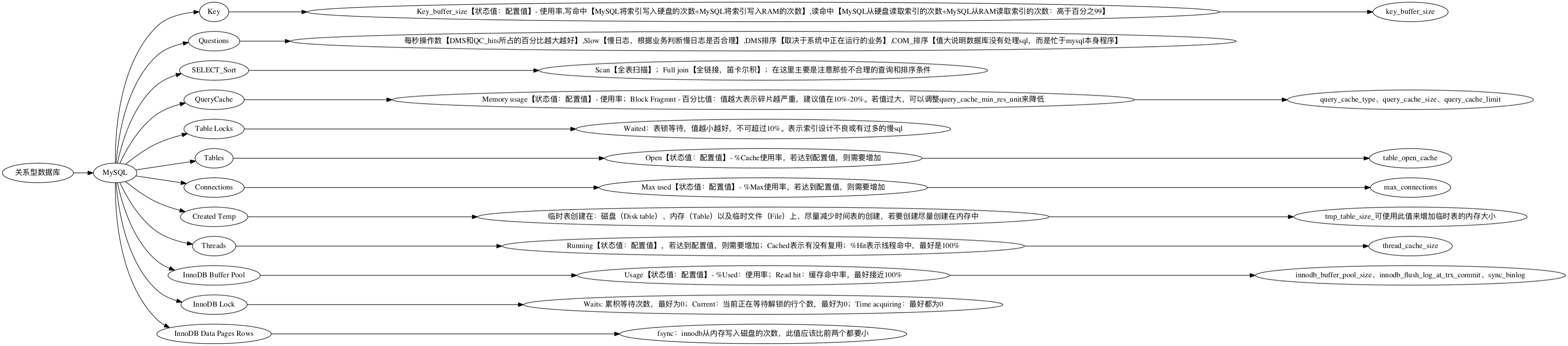 mysql分析决策图