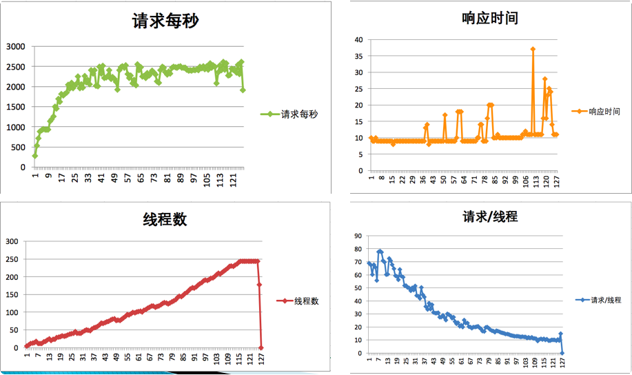 结果图
