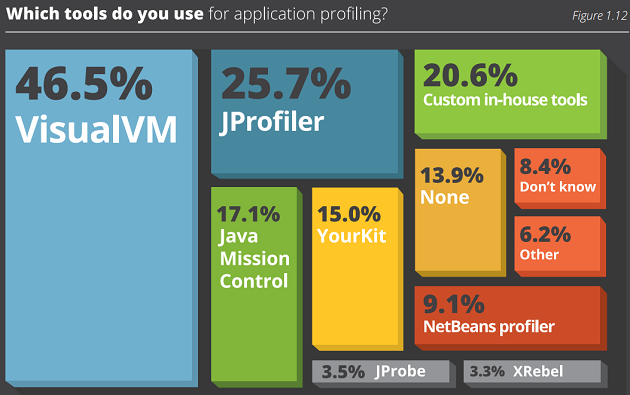 which-profiler