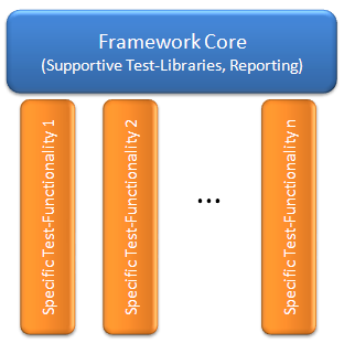 GenericFrameworkView