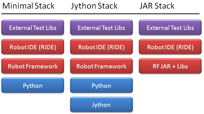 InstallationStacks