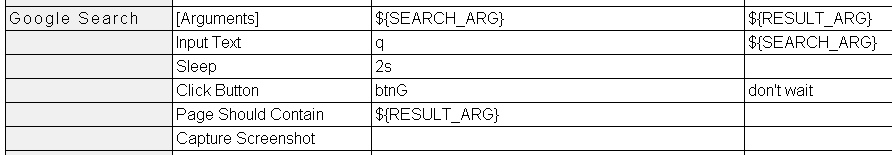KeywordGoogleSearch