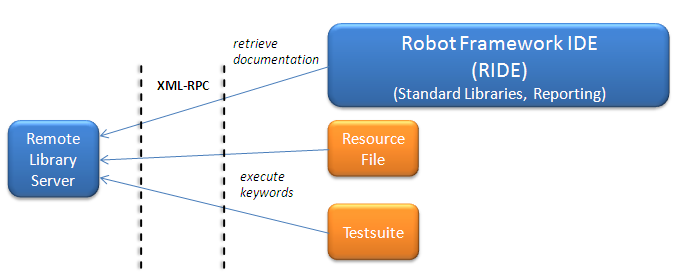 RemoteLibrary