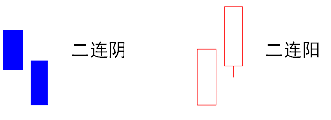 两根 K 线的组合