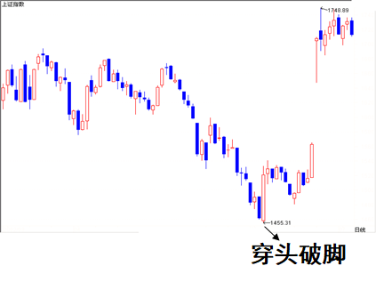 底部的“穿头破脚”