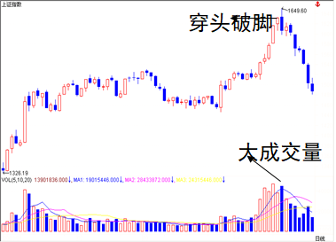 顶部的“穿透破角”