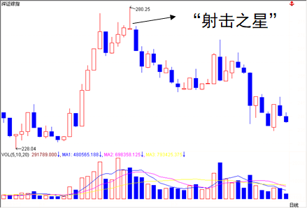 顶部“射击之星”