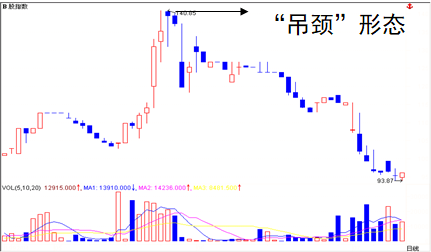顶部“吊顶”形态